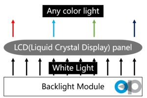 The basic schematic of the LCD display